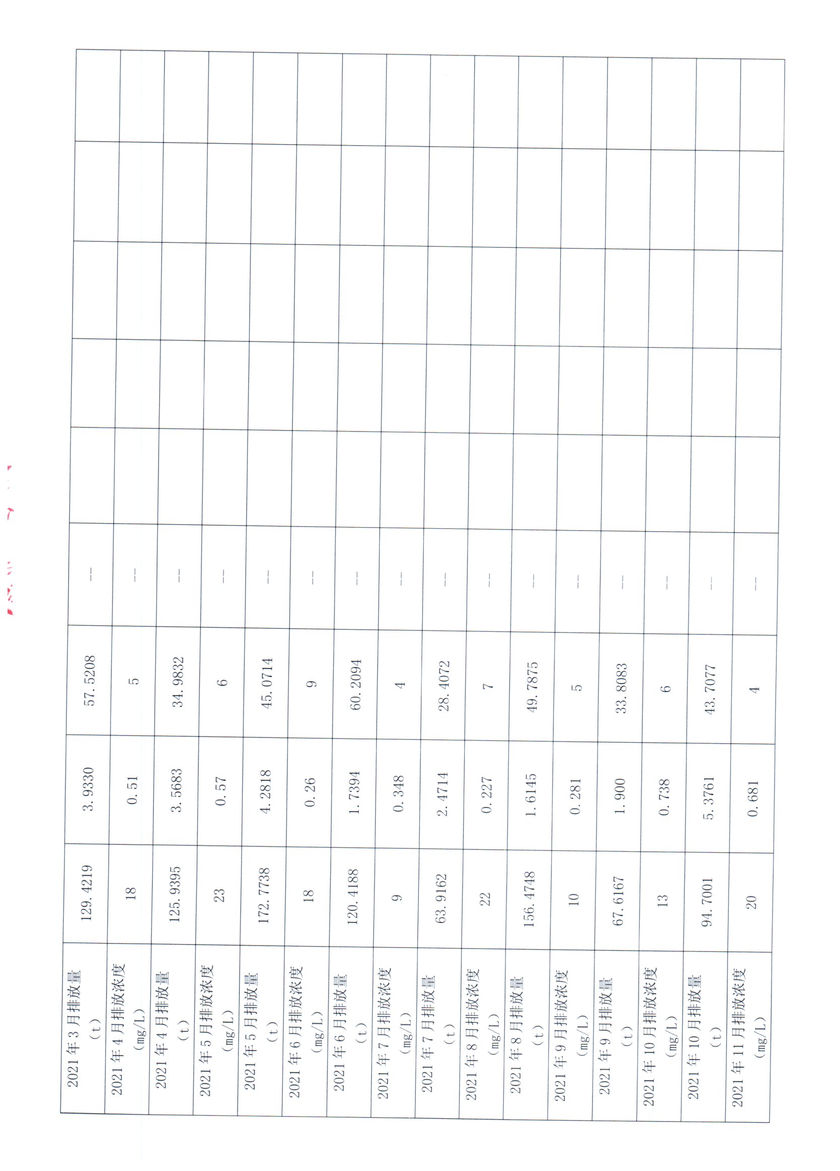 2021年1月~2021年12月聯(lián)泰環(huán)保 重點排污單位信息公開情況表_頁面_2.jpg
