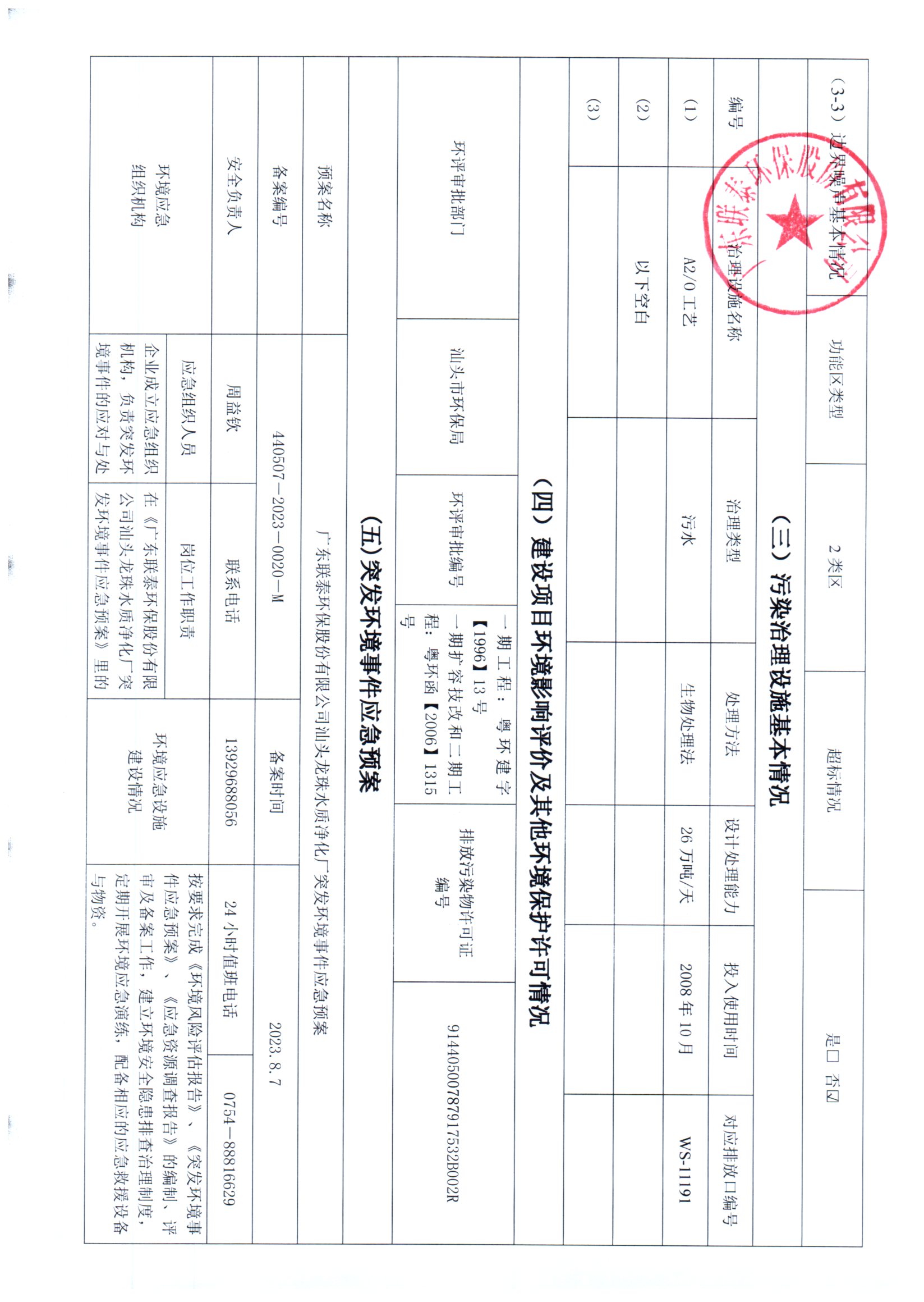 2023年7月~2023年12月聯(lián)泰環(huán)保 重點(diǎn)排污單位信息公開(kāi)情況表 _頁(yè)面_3.jpg
